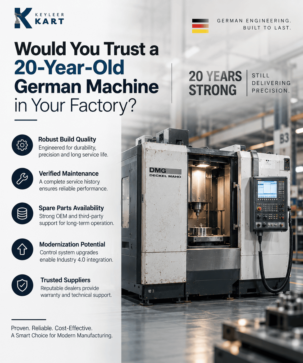 Would You Trust a 20-Year-Old German Machine in Your Factory? The Definitive Guide